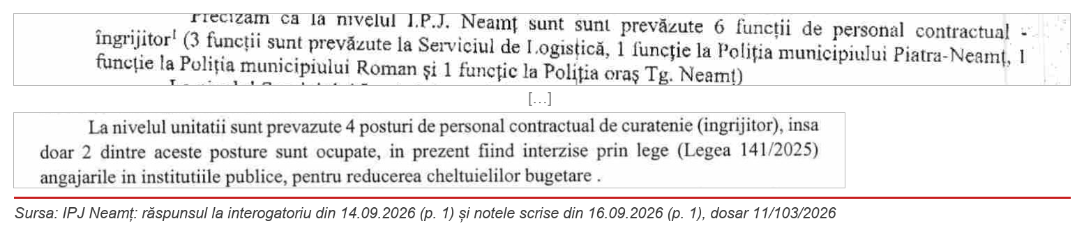 IPJ Neamț: răspunsul la interogatoriu din 14.09.2026 (p. 1) și notele scrise din 16.09.2026 (p. 1), dosar 11/103/2026