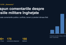Ce spun comentariile despre pensiile militare înghețate Coperta: Ce spun comentariile despre pensiile militare înghețate