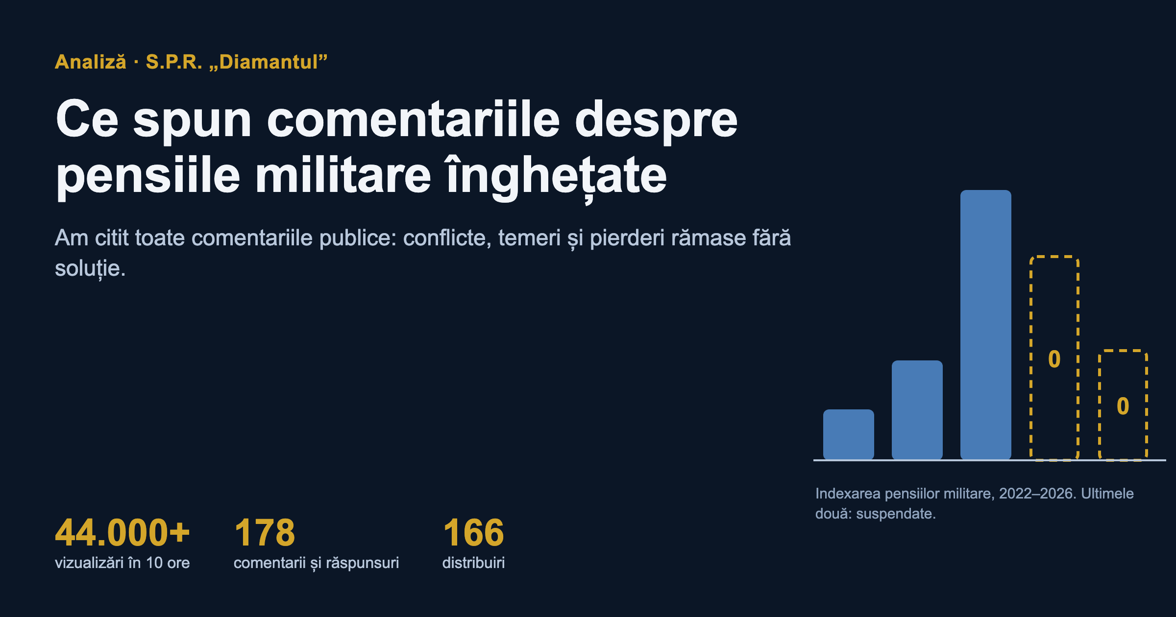 Coperta: Ce spun comentariile despre pensiile militare înghețate