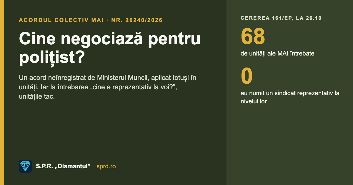 Acordul colectiv: cine negociază pentru polițist? 68 de unități MAI întrebate, niciuna nu a numit un sindicat reprezentativ