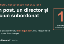 Cabinetul inspectorului general: un post, un director și niciun subordonat Coperta: Cabinetul inspectorului general IGPR – un post, un director și niciun subordonat