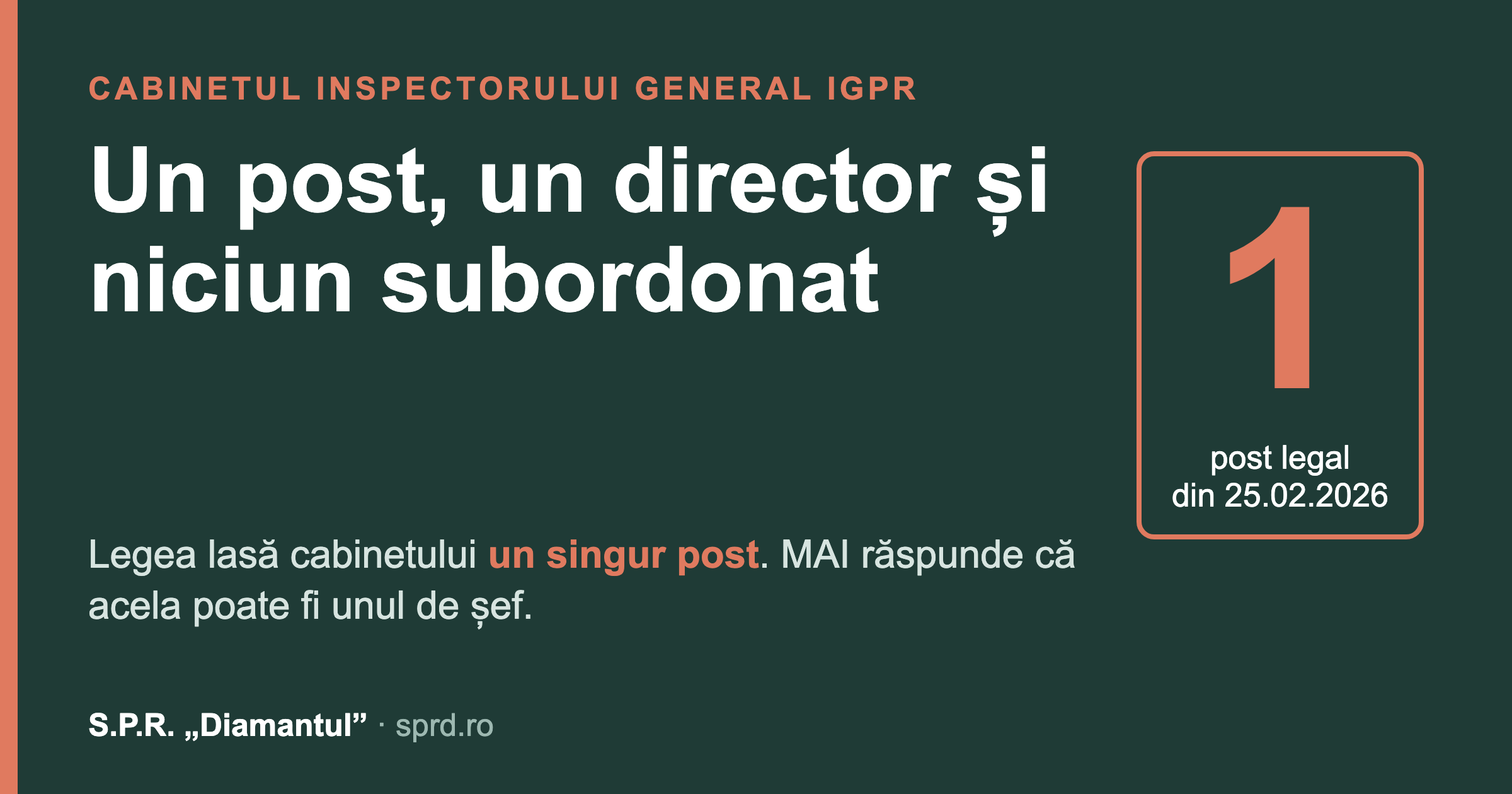 Cabinetul inspectorului general: un post, un director și niciun subordonat