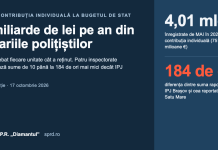 4 miliarde de lei pe an din salariile polițiștilor și răspunsuri care nu se potrivesc Coperta: 4 miliarde de lei pe an din salariile polițiștilor