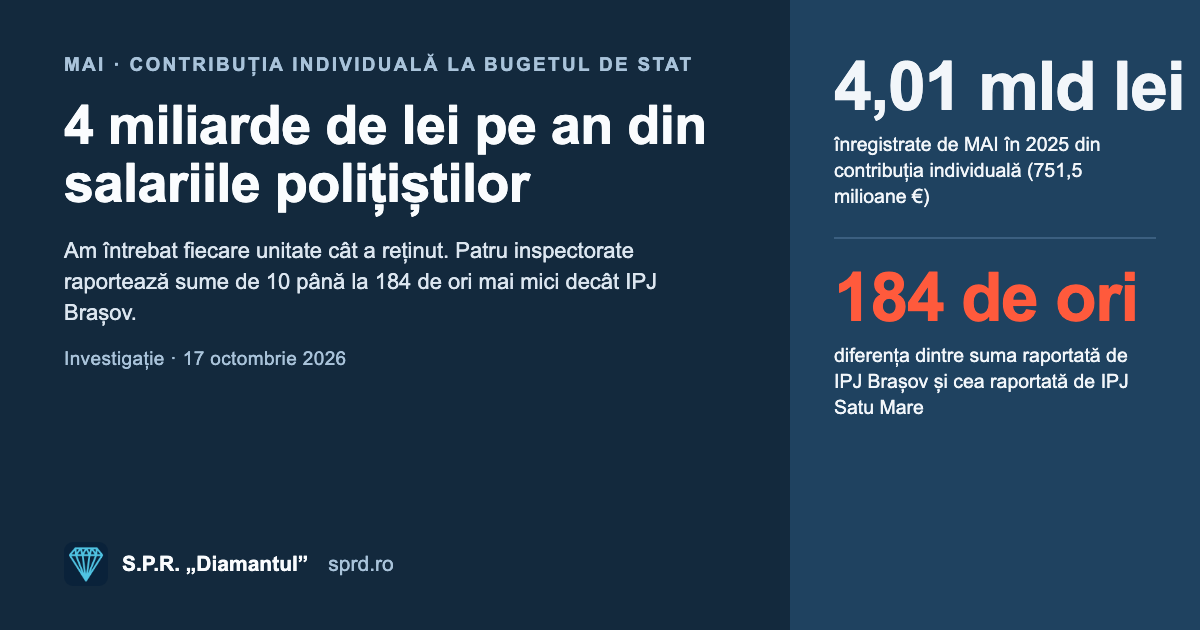 Coperta: 4 miliarde de lei pe an din salariile polițiștilor