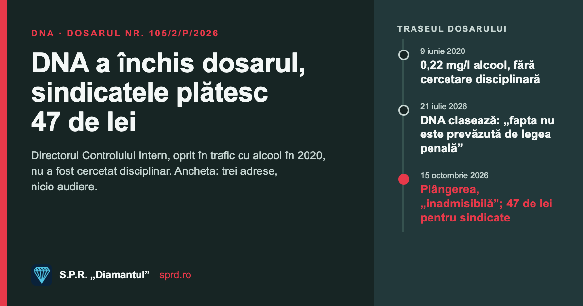 DNA a închis dosarul, sindicatele plătesc 47 de lei: clasarea din dosarul 105/2/P/2026 și plângerea respinsă ca inadmisibilă