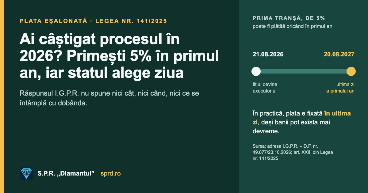 Ai câștigat procesul în 2026? Primești 5% în primul an, iar statul alege ziua — prima tranșă poate fi plătită oricând în primul an, de la 21.08.2026 la 20.08.2027