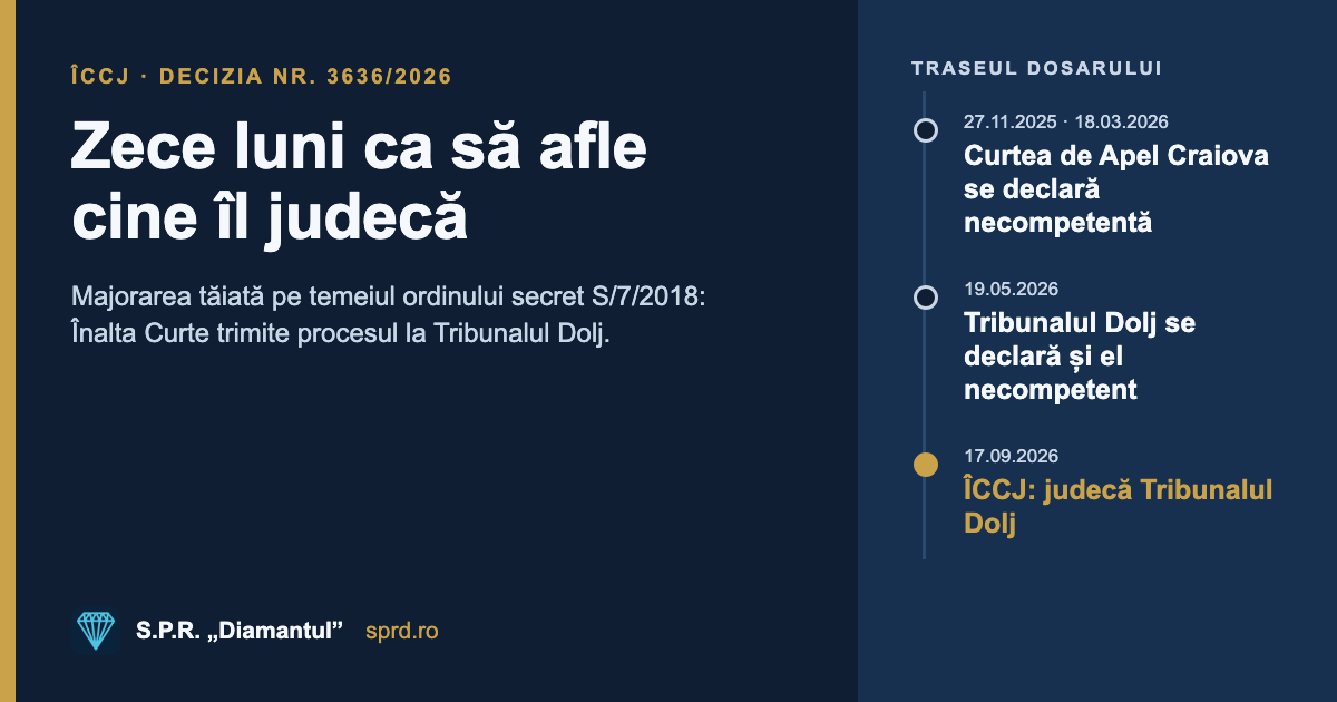 Zece luni ca să afle cine îl judecă: ÎCCJ trimite la Tribunalul Dolj procesul pe majorarea sistată