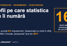 Șefii pe care statistica nu îi numără: împuterniciri, desemnări și concursuri cu un singur candidat Șefii pe care statistica nu îi numără: împuterniciri, desemnări și concursuri cu un singur candidat