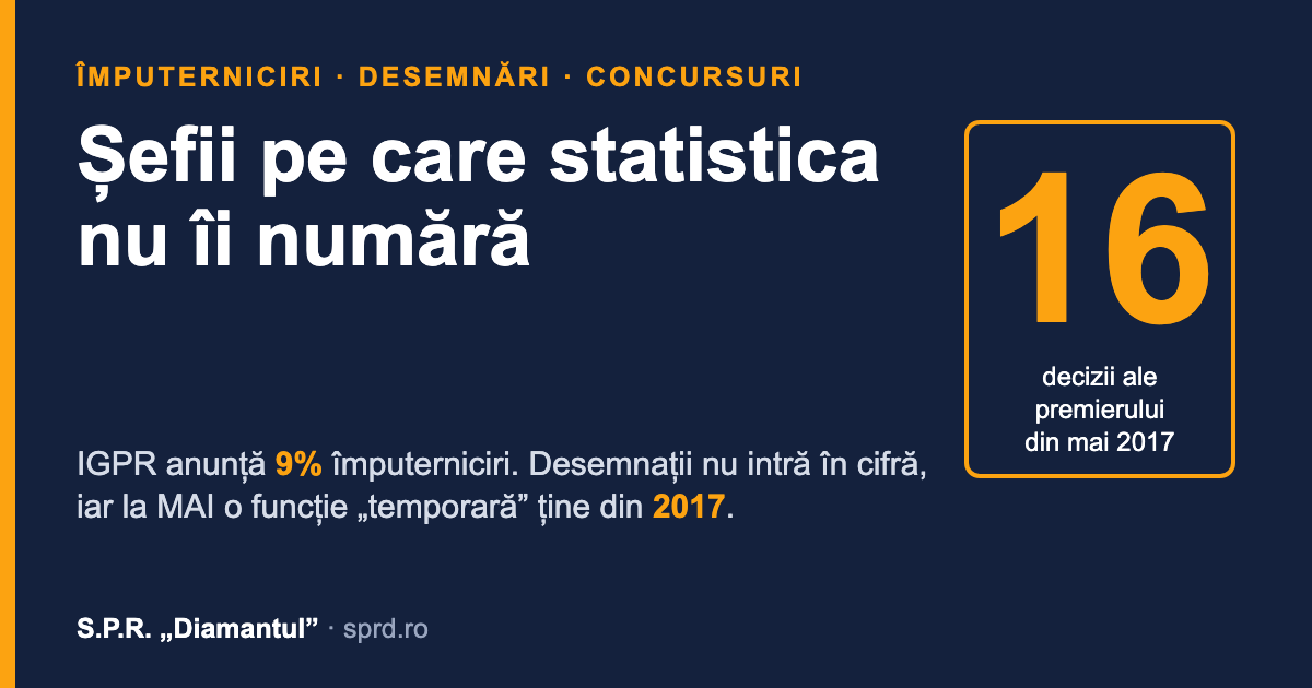 Șefii pe care statistica nu îi numără: împuterniciri, desemnări și concursuri cu un singur candidat