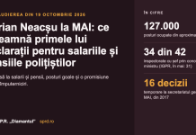 Marian Neacșu la MAI: ce înseamnă primele lui declarații pentru salariile și pensiile polițiștilor Marian Neacșu la MAI: ce înseamnă primele lui declarații pentru salariile și pensiile polițiștilor; cifrele din audiere: posturi ocupate, inspectorate, decizii temporare la secretariatul general
