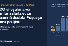CEDO și eșalonarea titlurilor salariale: ce înseamnă decizia Pușcașu pentru polițiști CEDO și eșalonarea titlurilor salariale: ce înseamnă decizia Pușcașu pentru polițiști; tranșele de plată 5%, 10%, 25%, 25%, 35% din Legea nr. 141/2025