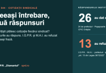 Aceeași întrebare, două răspunsuri: cine ascunde cotizațiile sindicale Aceeași întrebare, două răspunsuri: 26 de instituții au dat cifrele cotizațiilor sindicale, 13 au refuzat