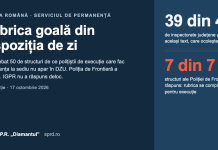 Rubrica goală din dispoziția de zi: 39 de inspectorate, același răspuns Coperta: Rubrica goală din dispoziția de zi. 39 din 40 de inspectorate județene au trimis același text; 7 din 7 structuri ale Poliției de Frontieră au răspuns