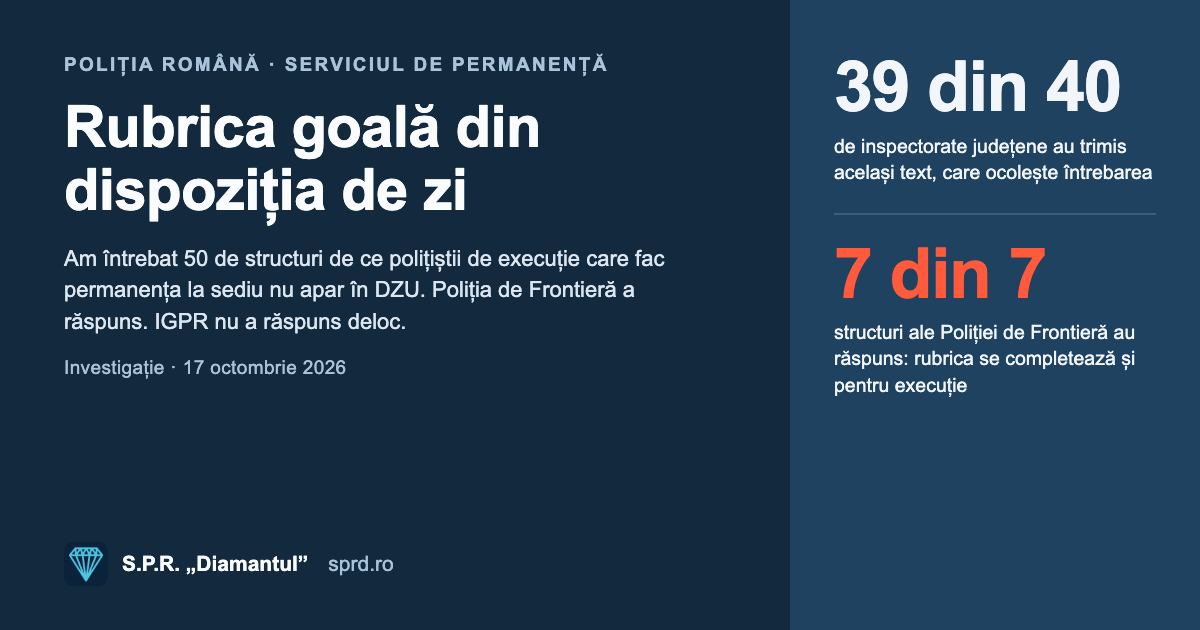Coperta: Rubrica goală din dispoziția de zi. 39 din 40 de inspectorate județene au trimis același text; 7 din 7 structuri ale Poliției de Frontieră au răspuns