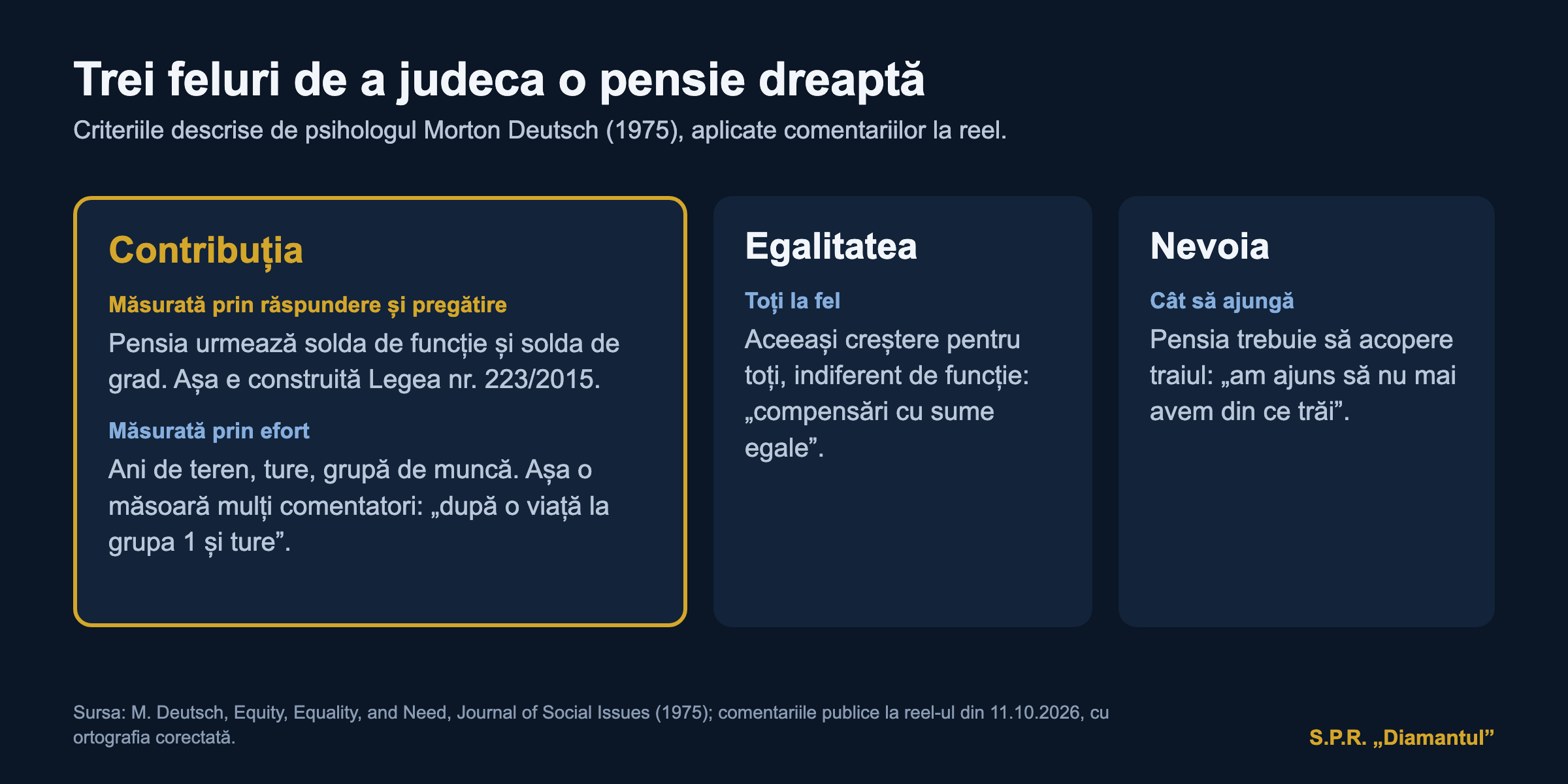 Trei feluri de a judeca o pensie dreaptă, după Morton Deutsch
