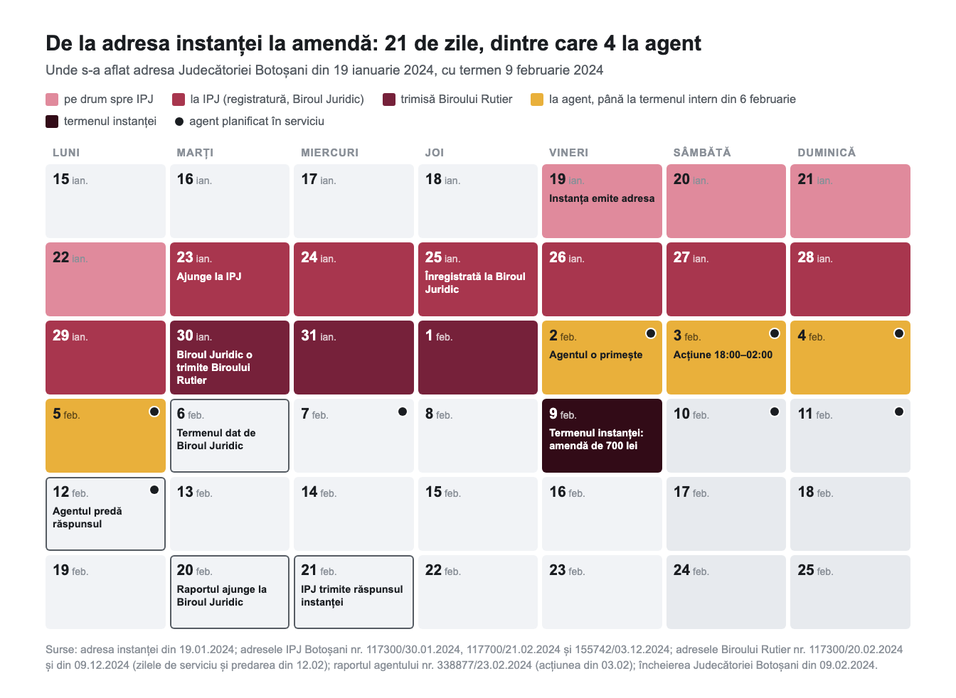 Calendarul adresei Judecătoriei Botoșani prin IPJ Botoșani, 15 ianuarie – 25 februarie 2024