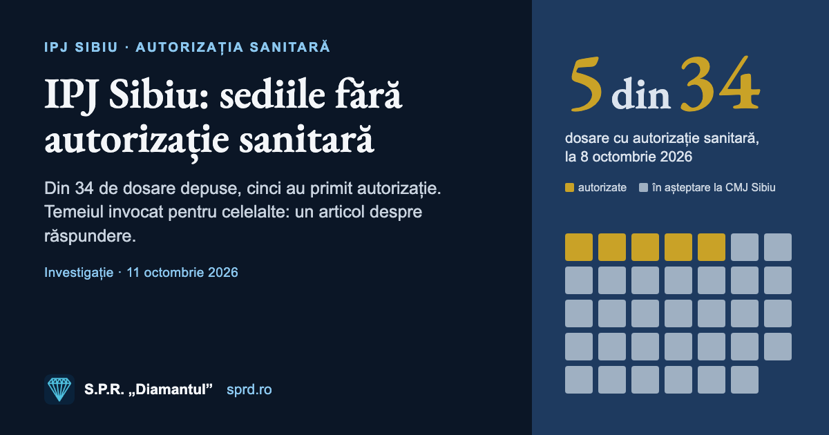IPJ Sibiu: sediile fără autorizație sanitară. 5 din 34 de dosare cu autorizație sanitară, la 8 octombrie 2026. S.P.R. „Diamantul”