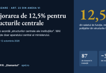 Majorarea de 12,5% pentru structurile centrale Majorarea de 12,5% pentru structurile centrale — coperta articolului