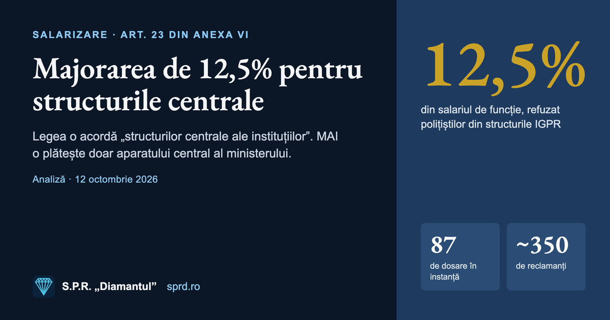 Majorarea de 12,5% pentru structurile centrale — coperta articolului