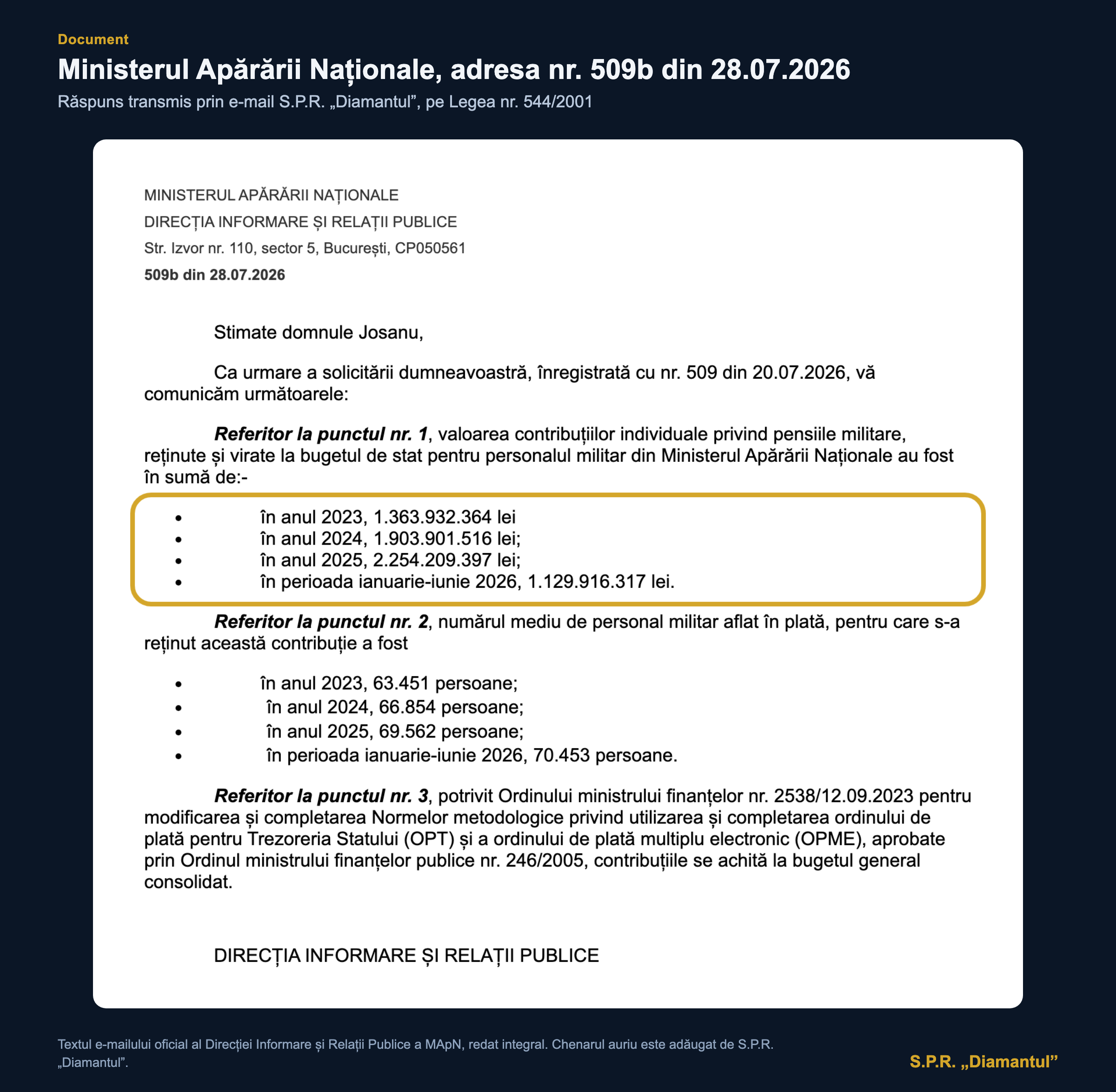 Ministerul Apărării Naționale, adresa nr. 509b din 28.07.2026